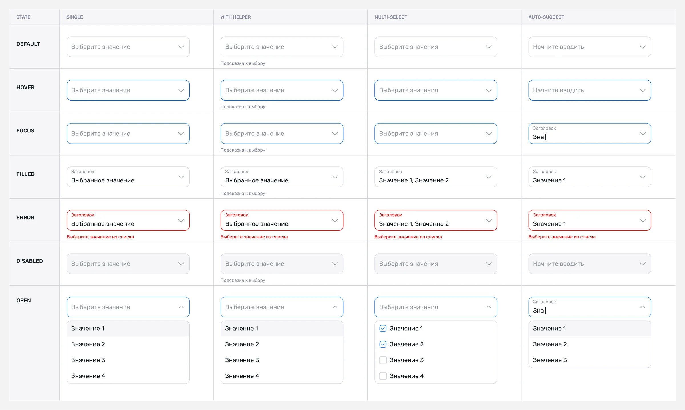 Таблица состояний селекта: варианты single, with helper, multi-select и auto-suggest в состояниях default, hover, focus, filled, error, disabled и open